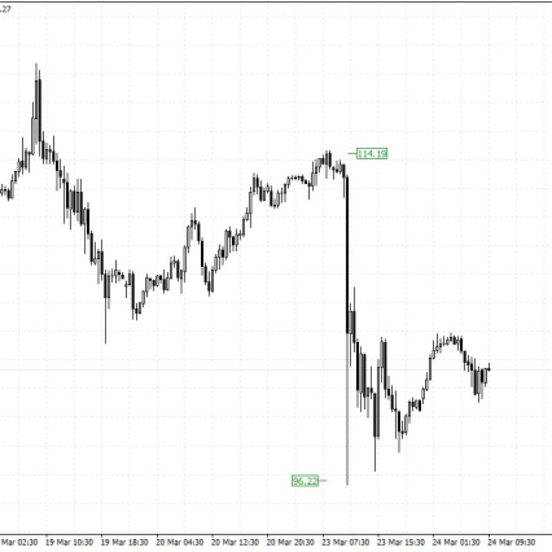 Milyardlar belə qazanılır