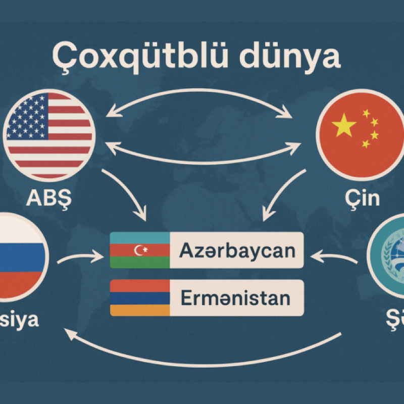 “Çoxqütblü dünya”: ABŞ, Çin, Rusiya, ŞƏT, BRİCS və Azərbaycan-Ermənistan arasındakı sülh