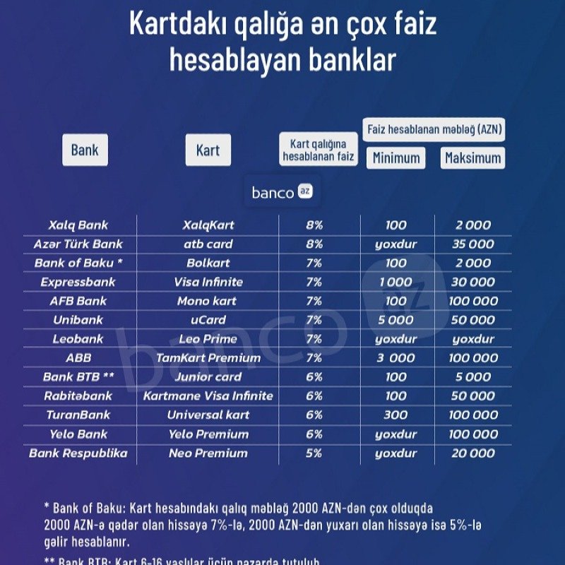 Kart qalığına ən çox faiz verən banklar hansılardır?